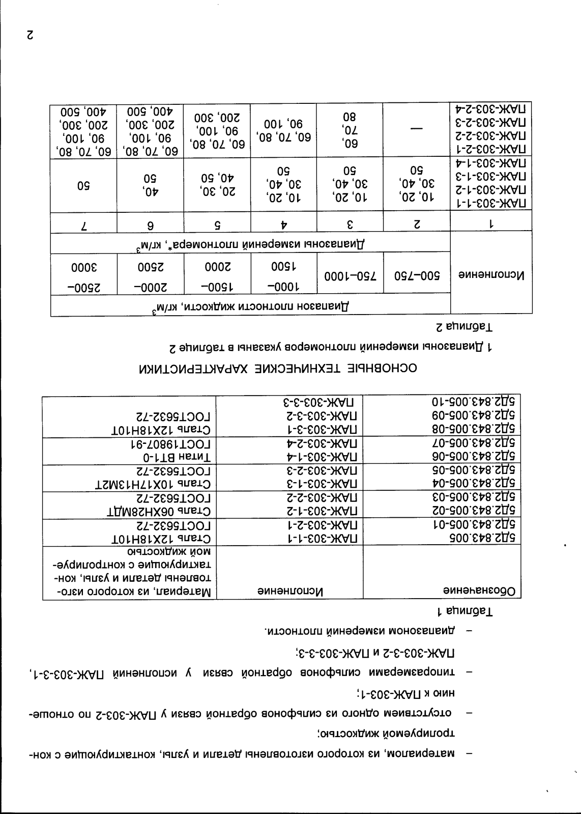 Поверка<br>Аккредитованная лаборатория<br>8(812)209-02-10, info@teh-m.ru
