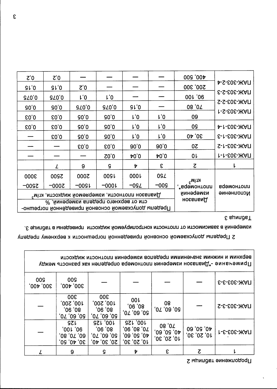 Поверка<br>Аккредитованная лаборатория<br>8(812)209-02-10, info@teh-m.ru