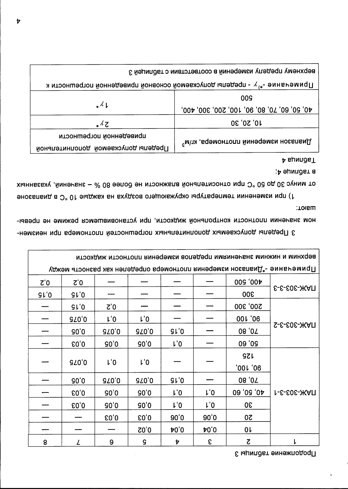 Поверка<br>Аккредитованная лаборатория<br>8(812)209-02-10, info@teh-m.ru