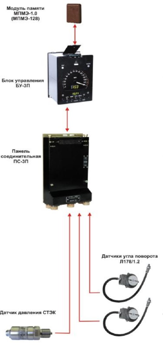 Поверка<br>Аккредитованная лаборатория<br>8(812)209-15-19, info@saprd.ru