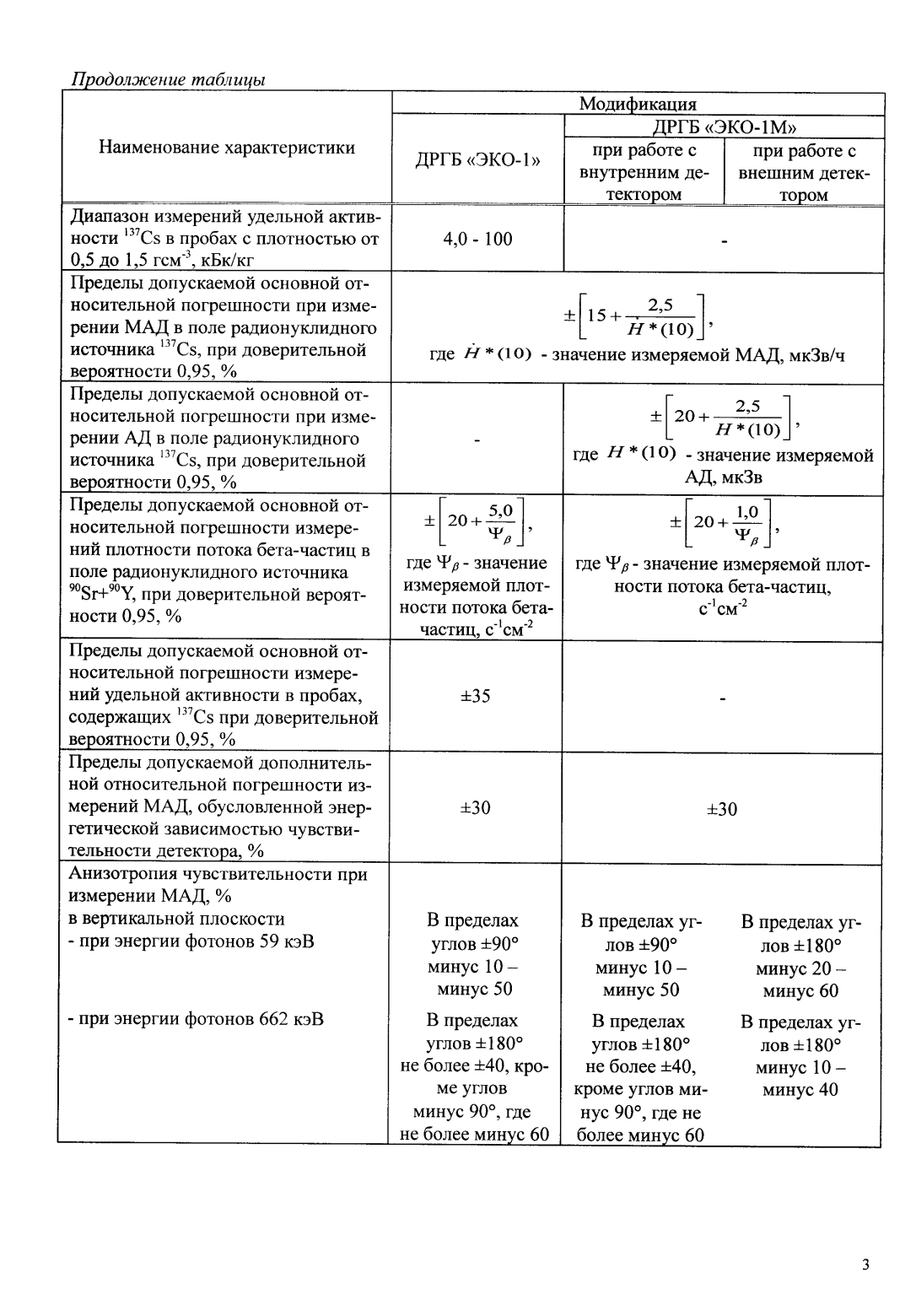 Поверка<br>Аккредитованная лаборатория<br>8(812)209-15-19, info@saprd.ru