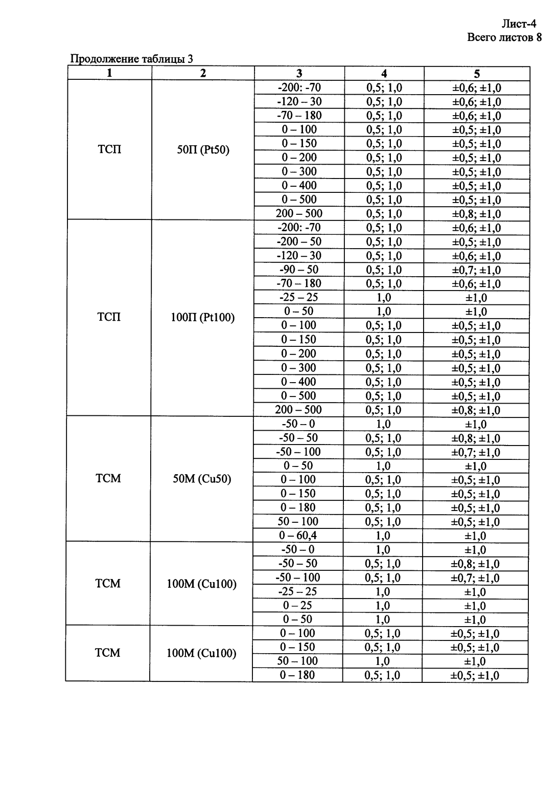 Поверка<br>Аккредитованная лаборатория<br>8(812)209-02-10, info@teh-m.ru