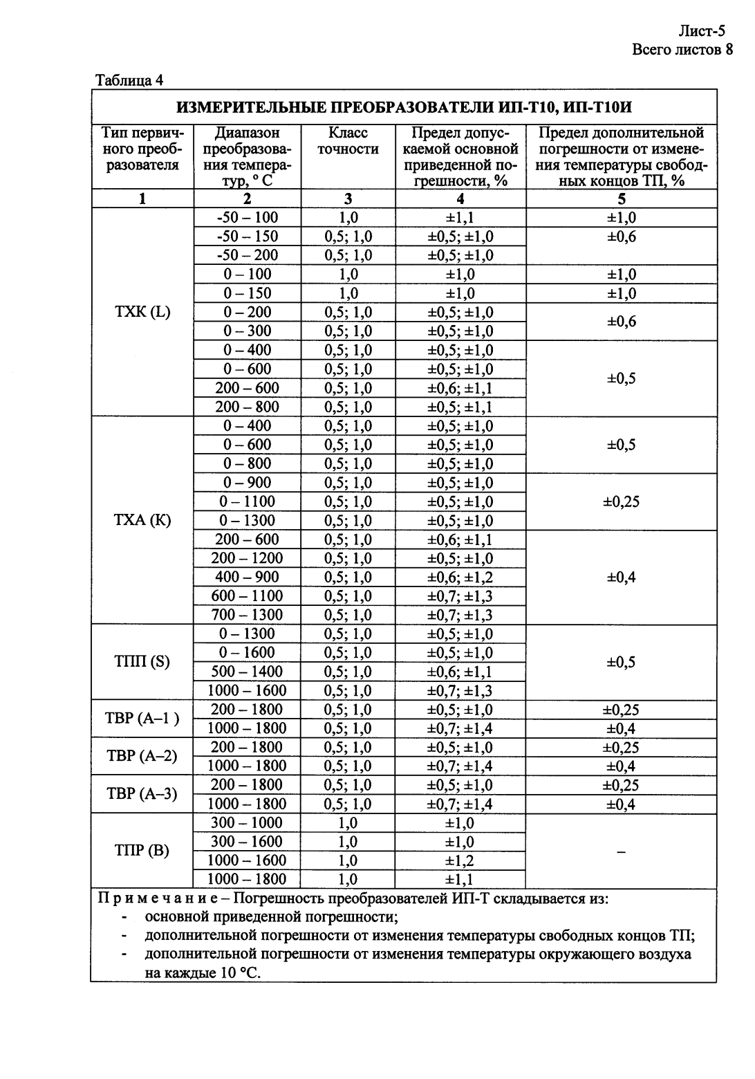 Поверка<br>Аккредитованная лаборатория<br>8(812)209-02-10, info@teh-m.ru