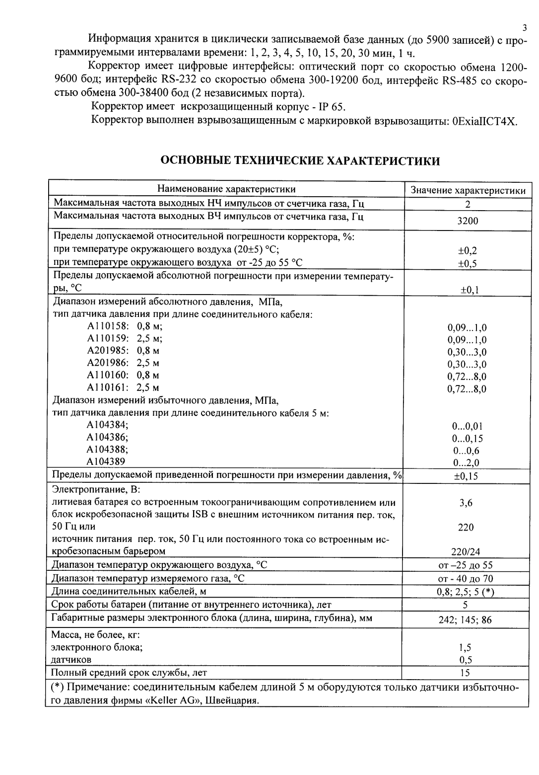 Поверка<br>Аккредитованная лаборатория<br>8(812)209-15-19, info@saprd.ru