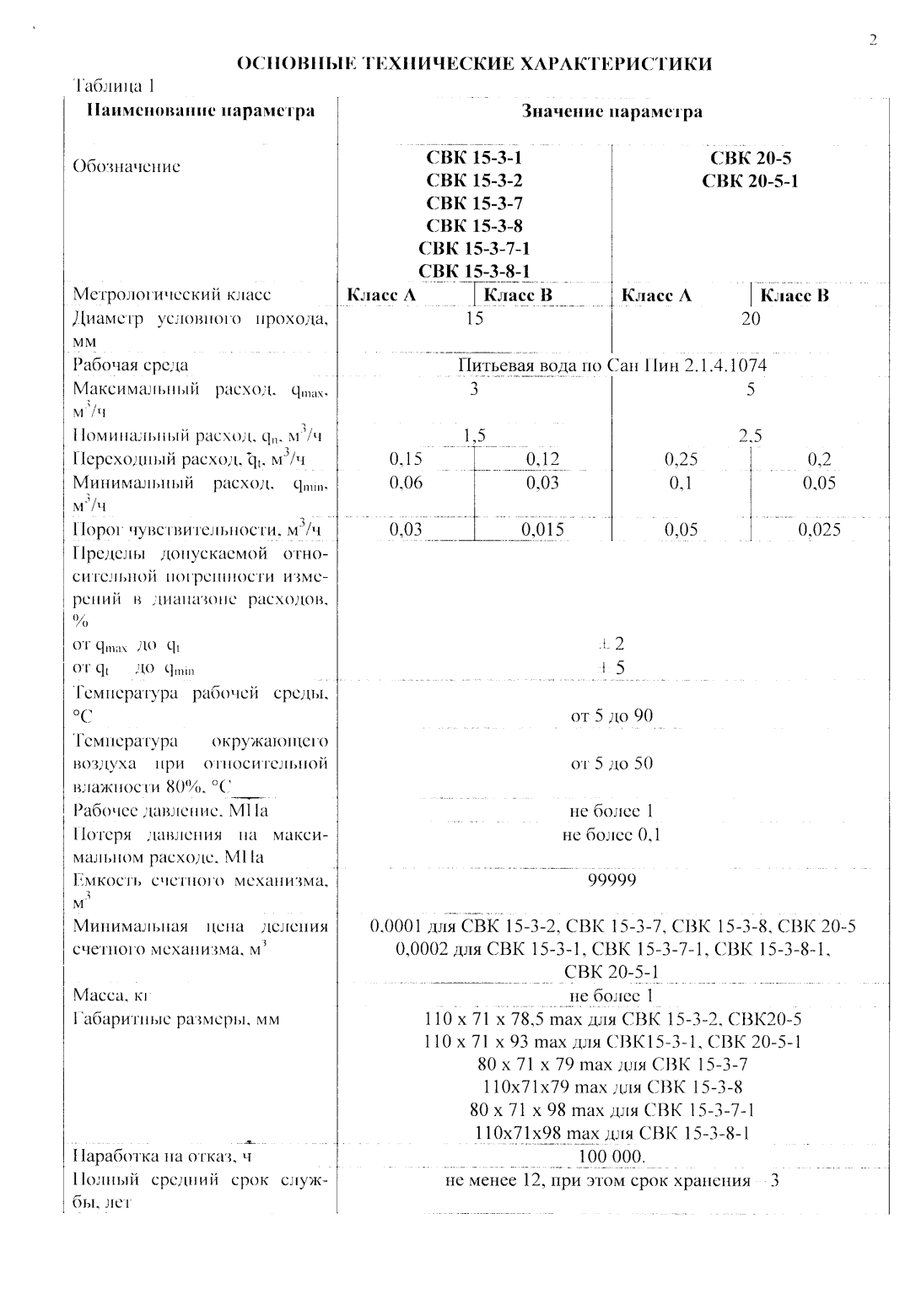 Поверка<br>Аккредитованная лаборатория<br>8(812)209-15-19, info@saprd.ru