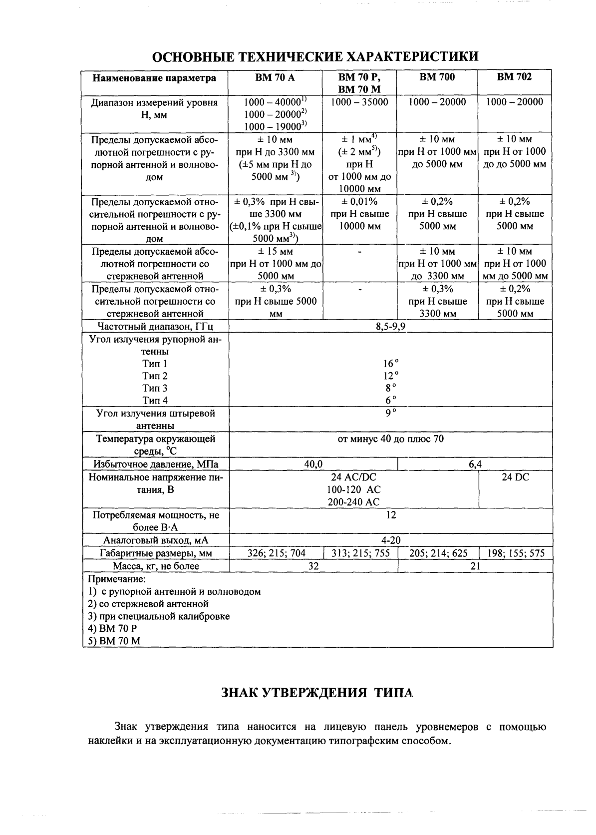 Поверка<br>Аккредитованная лаборатория<br>8(812)209-15-19, info@saprd.ru