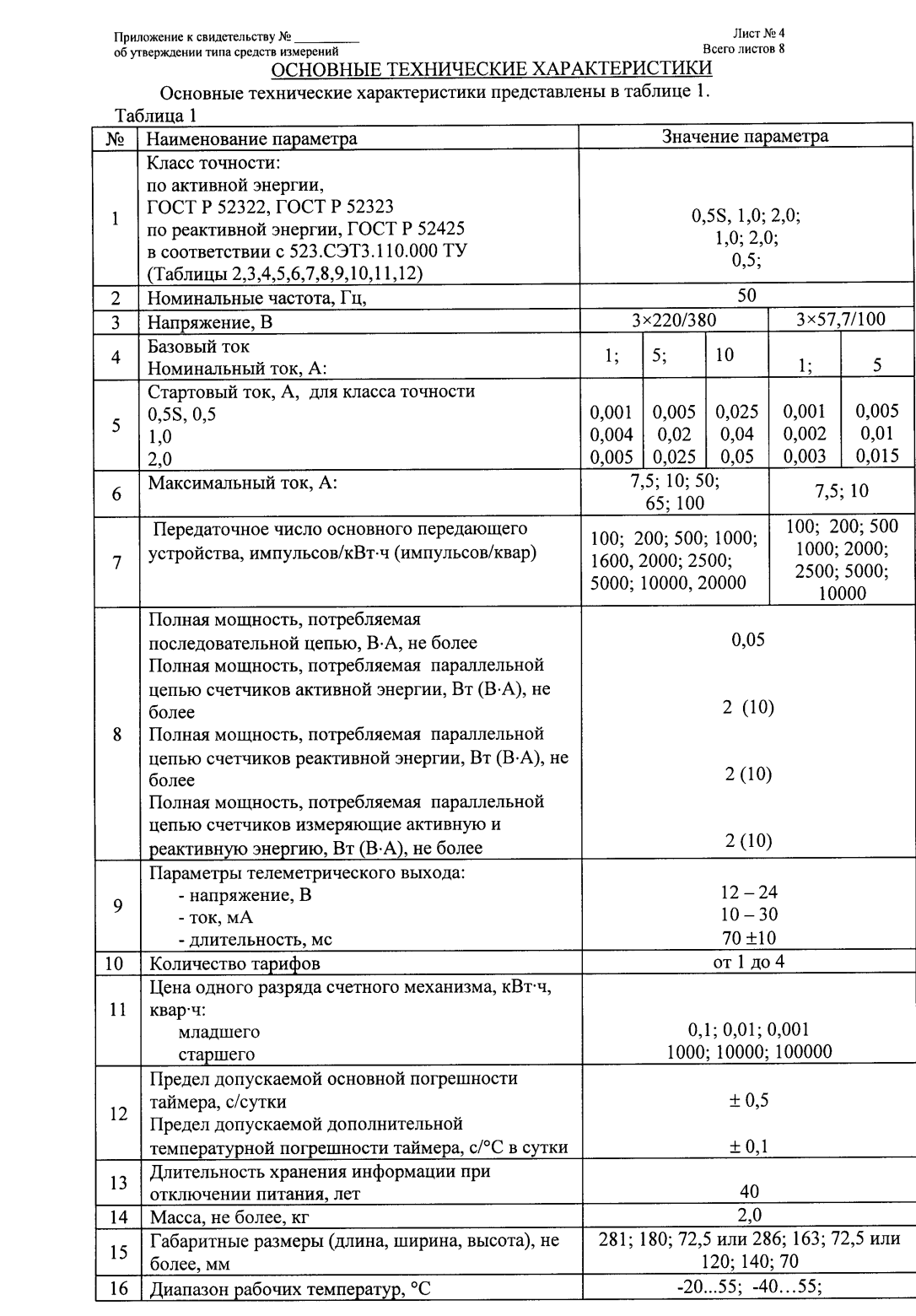 Поверка<br>Аккредитованная лаборатория<br>8(812)209-15-19, info@saprd.ru