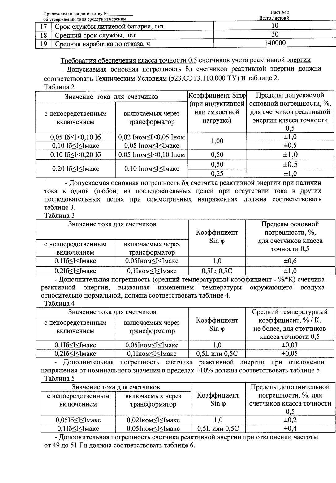 Поверка<br>Аккредитованная лаборатория<br>8(812)209-15-19, info@saprd.ru