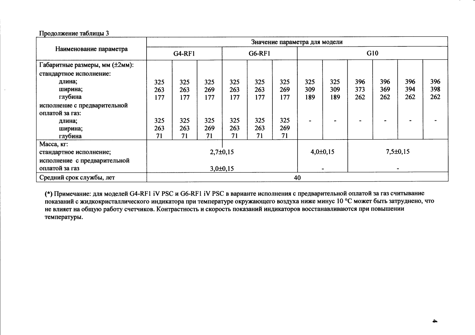 Поверка<br>Аккредитованная лаборатория<br>8(812)209-15-19, info@saprd.ru