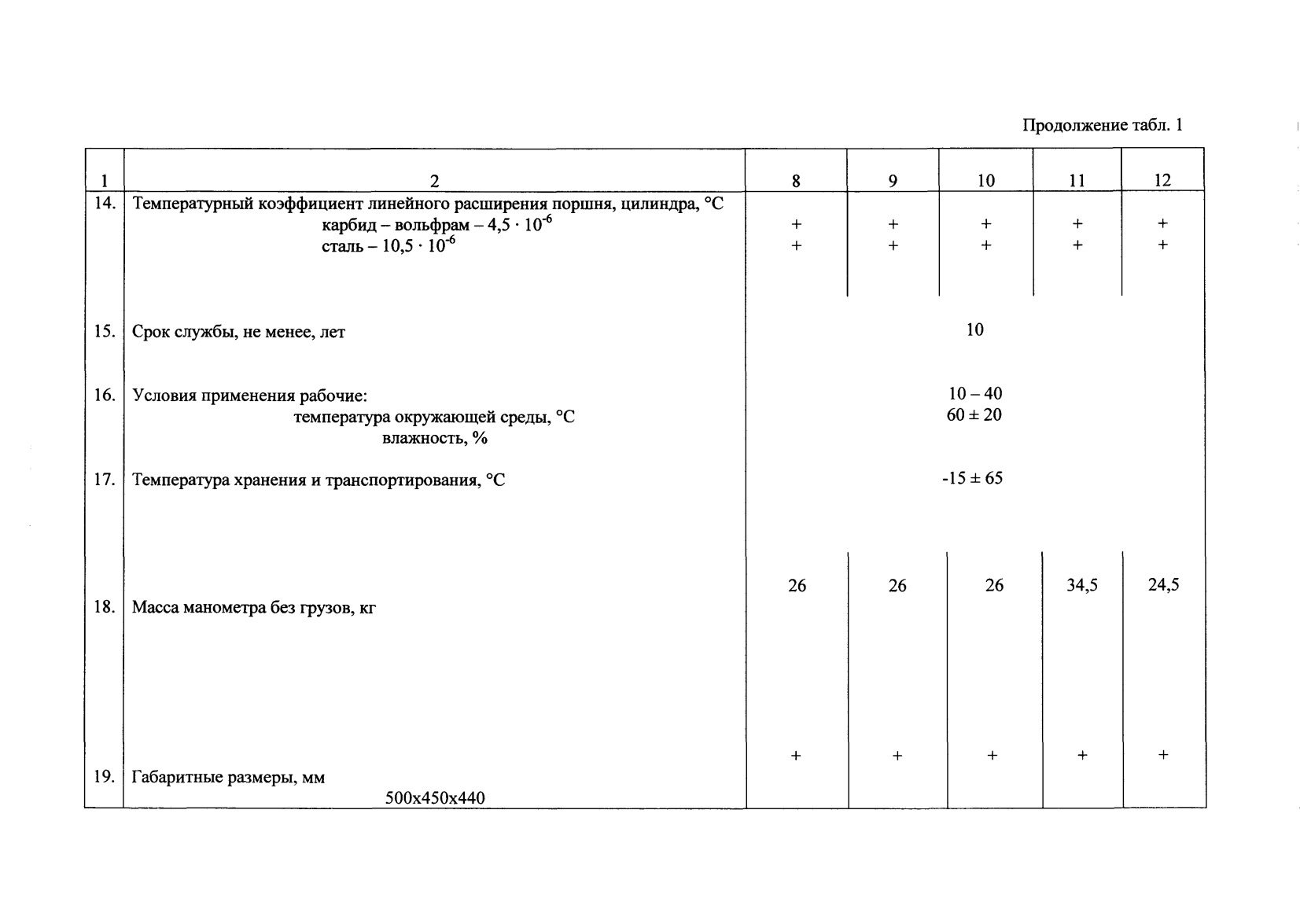 Поверка<br>Аккредитованная лаборатория<br>8(812)209-15-19, info@saprd.ru