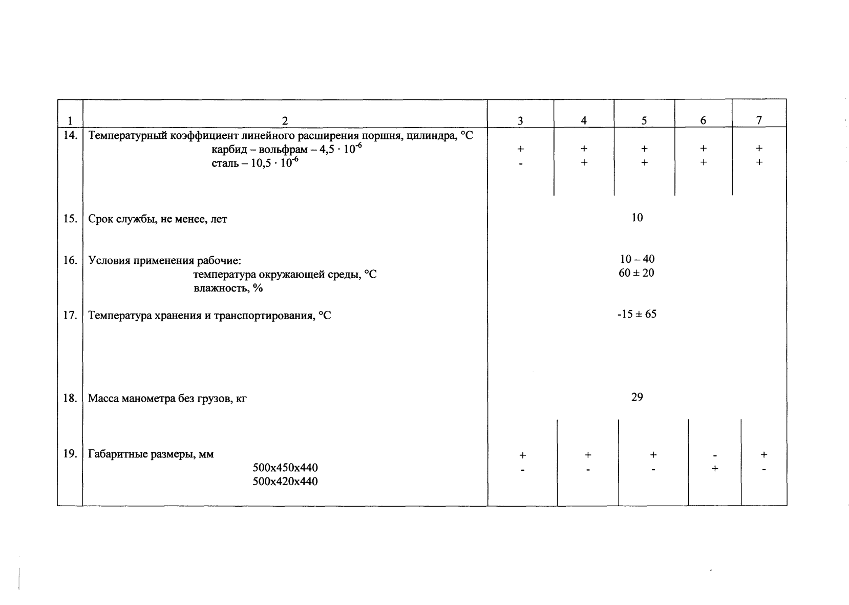 Поверка<br>Аккредитованная лаборатория<br>8(812)209-15-19, info@saprd.ru