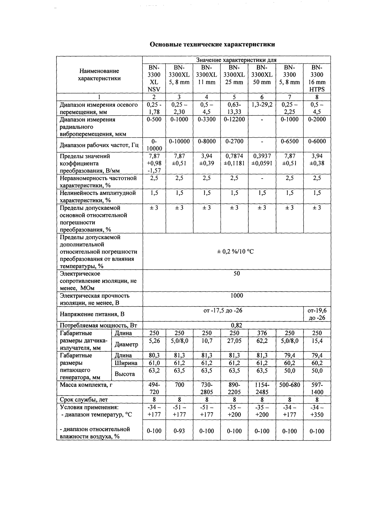 Поверка<br>Аккредитованная лаборатория<br>8(812)209-15-19, info@saprd.ru