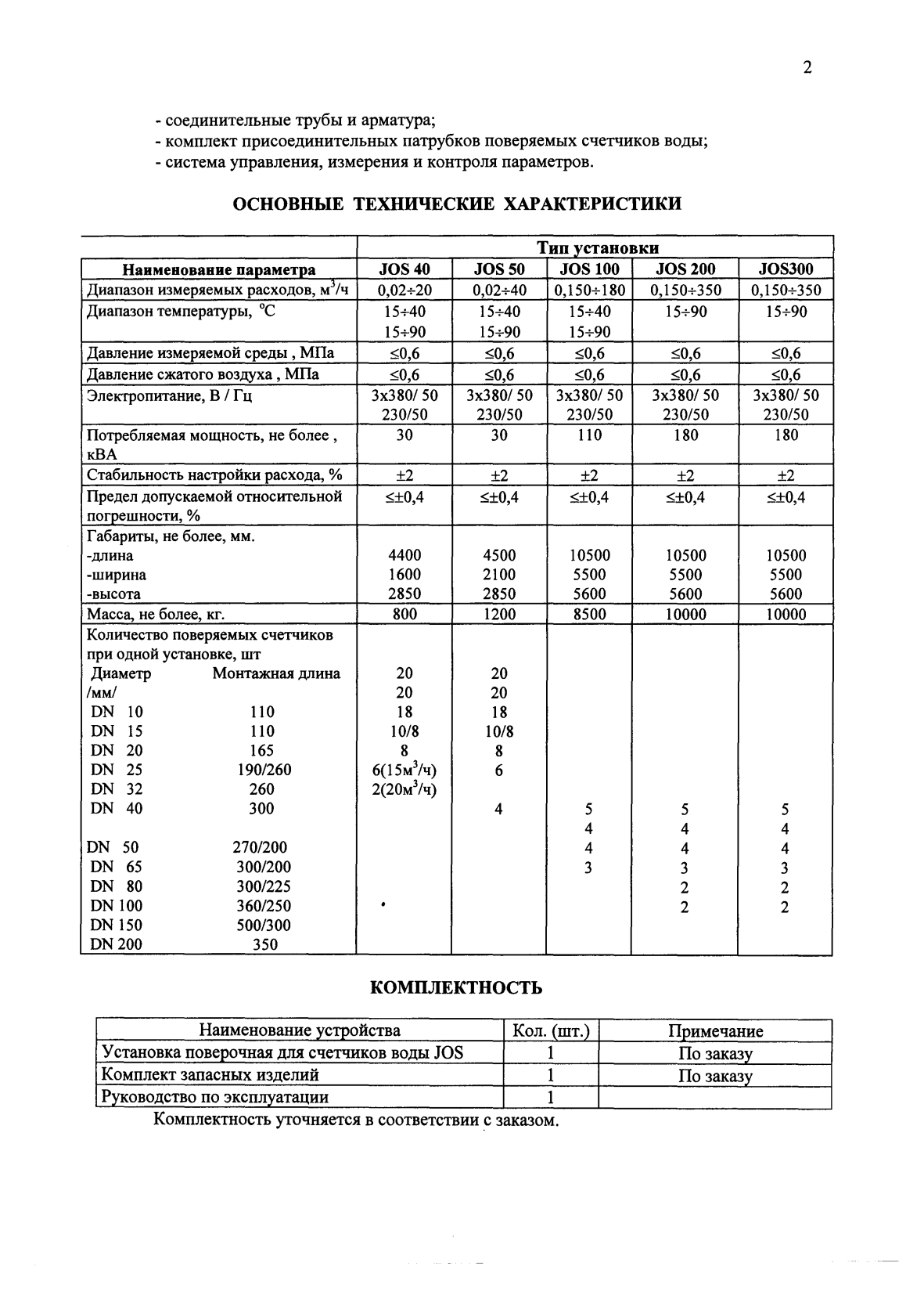 Поверка<br>Аккредитованная лаборатория<br>8(812)209-15-19, info@saprd.ru