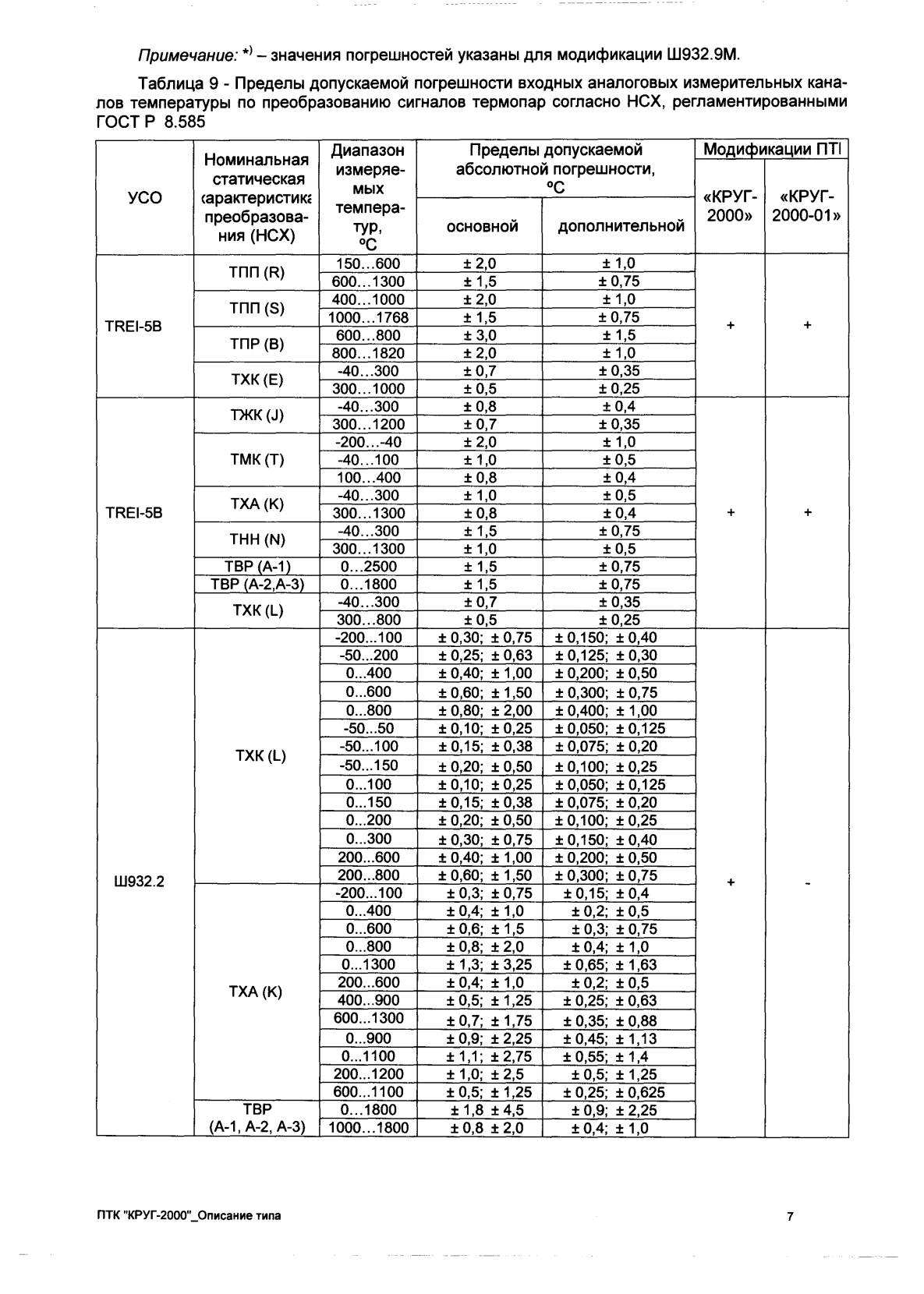 Поверка<br>Аккредитованная лаборатория<br>8(812)209-15-19, info@saprd.ru