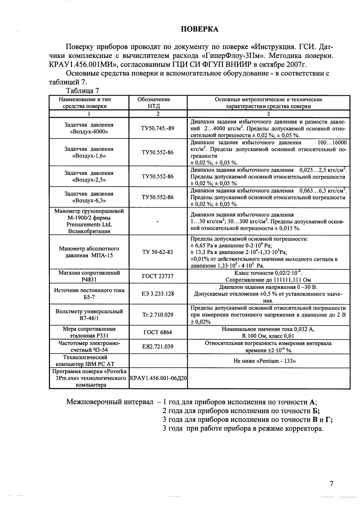 Поверка<br>Аккредитованная лаборатория<br>8(812)209-15-19, info@saprd.ru