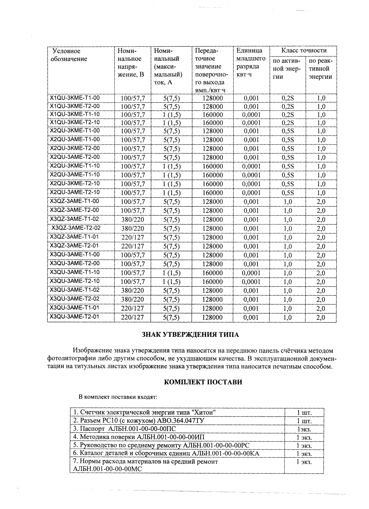 Поверка<br>Аккредитованная лаборатория<br>8(812)209-15-19, info@saprd.ru