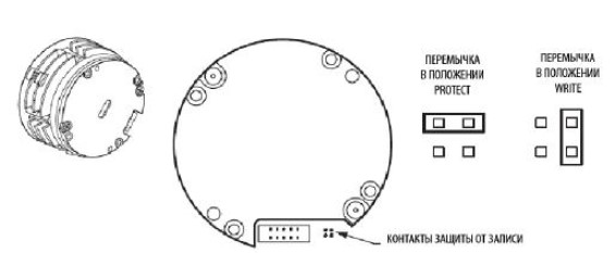 Поверка<br>Аккредитованная лаборатория<br>8(812)209-15-19, info@saprd.ru