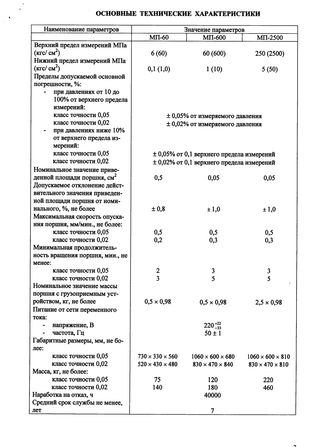 Поверка<br>Аккредитованная лаборатория<br>8(812)209-15-19, info@saprd.ru