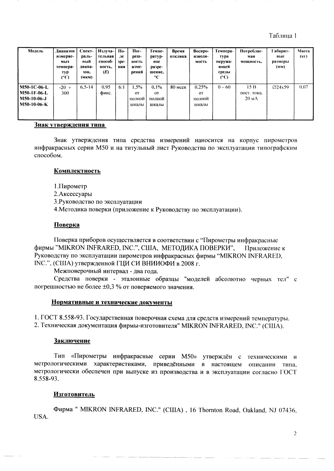 Поверка<br>Аккредитованная лаборатория<br>8(812)209-15-19, info@saprd.ru