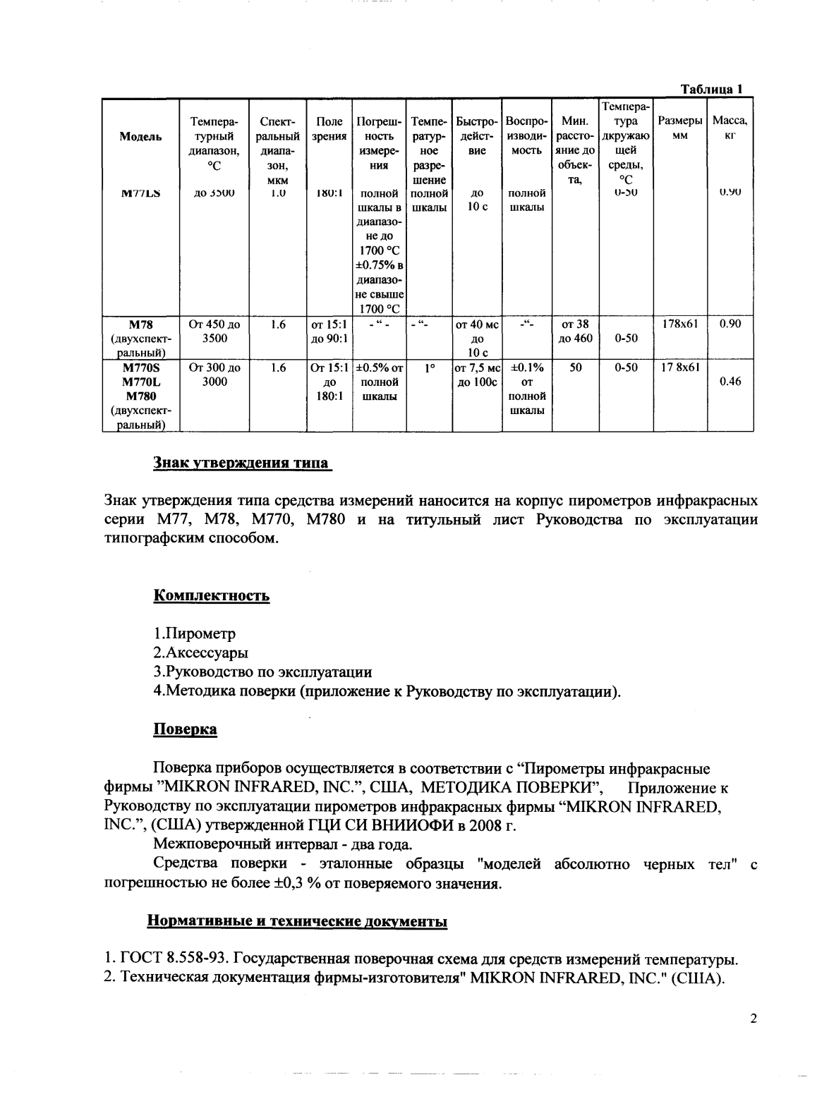 Поверка<br>Аккредитованная лаборатория<br>8(812)209-15-19, info@saprd.ru