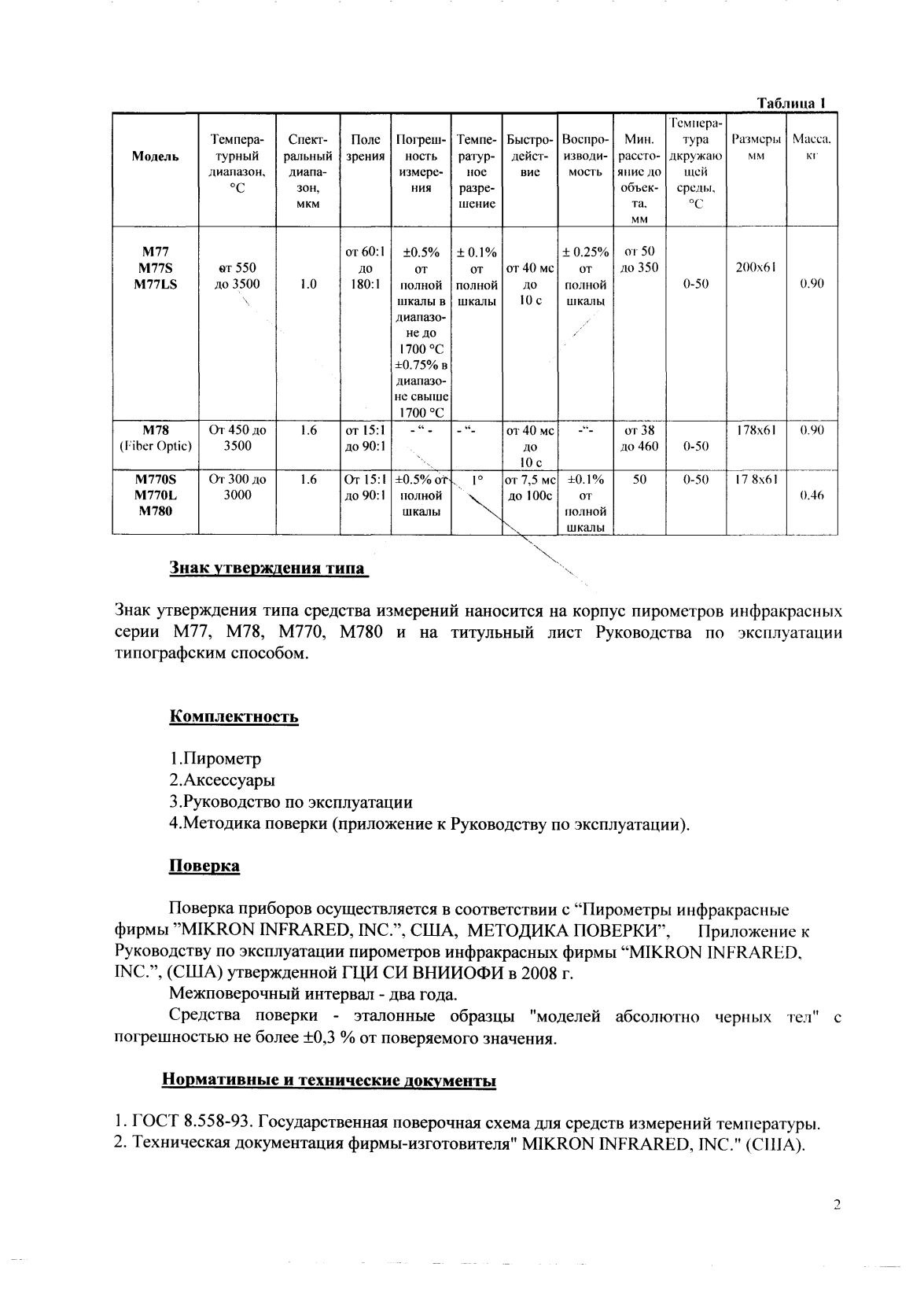 Поверка<br>Аккредитованная лаборатория<br>8(812)209-15-19, info@saprd.ru