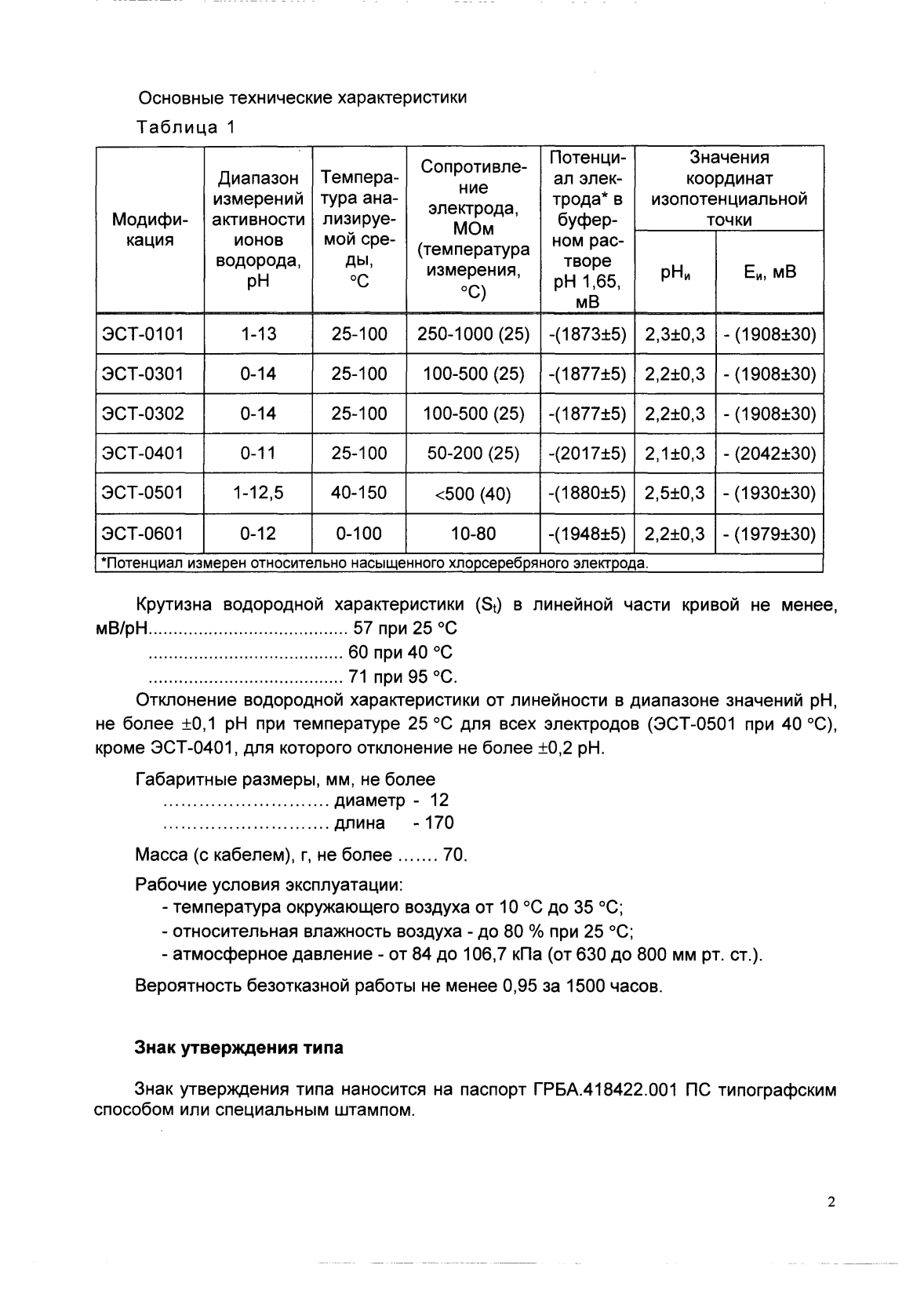 Поверка<br>Аккредитованная лаборатория<br>8(812)209-15-19, info@saprd.ru