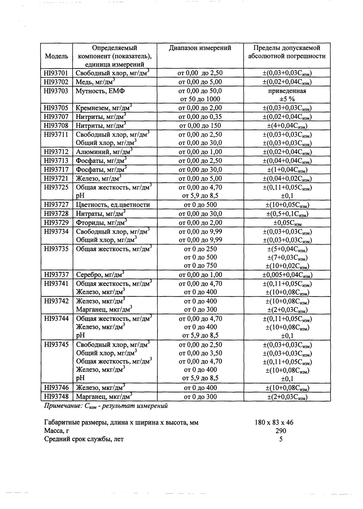 Поверка<br>Аккредитованная лаборатория<br>8(812)209-15-19, info@saprd.ru