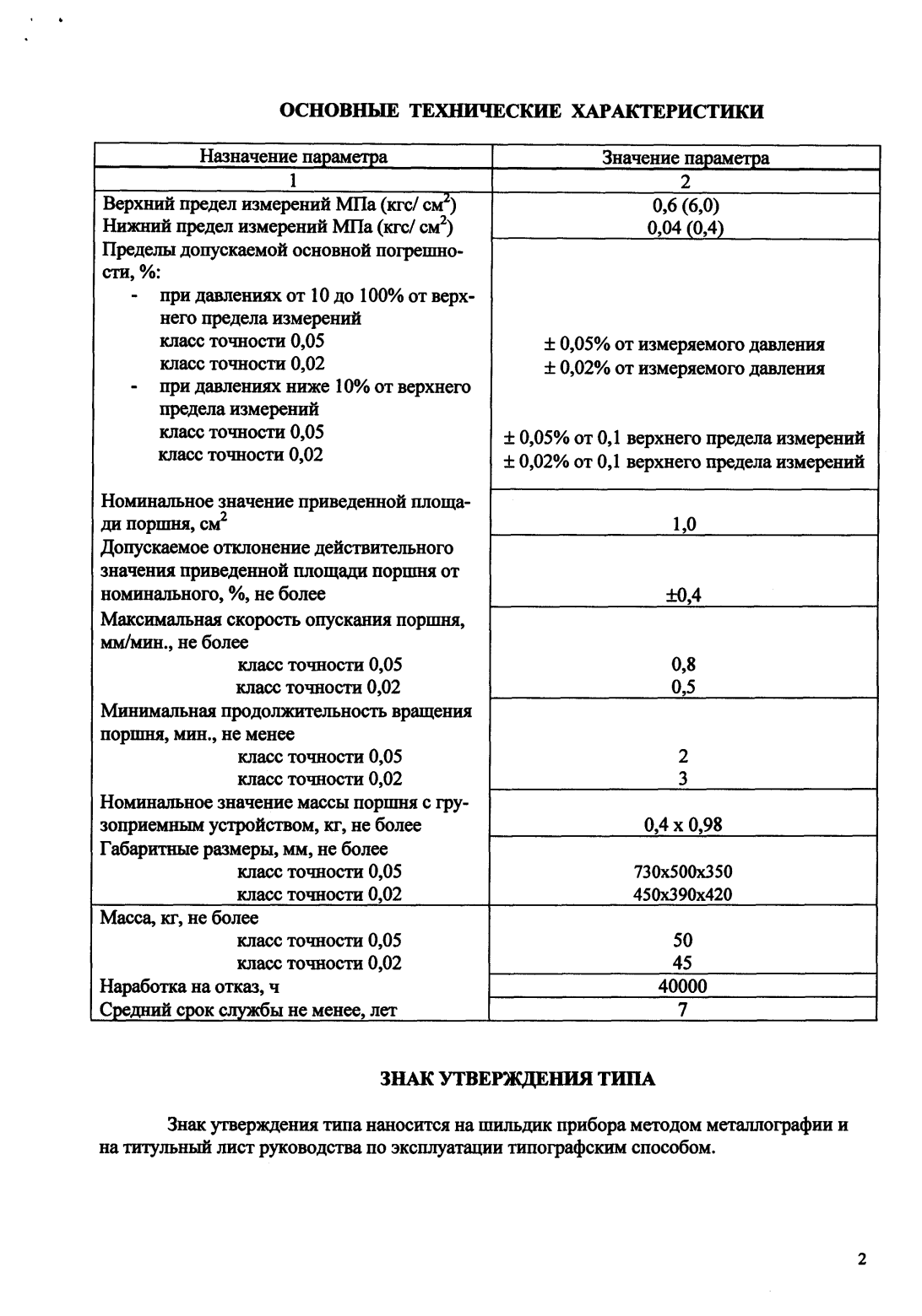 Поверка<br>Аккредитованная лаборатория<br>8(812)209-15-19, info@saprd.ru