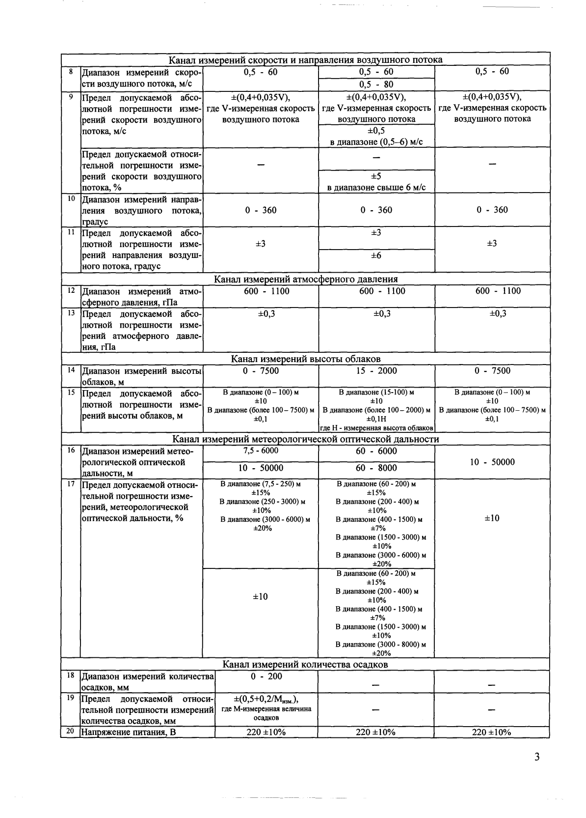Поверка<br>Аккредитованная лаборатория<br>8(812)209-15-19, info@saprd.ru