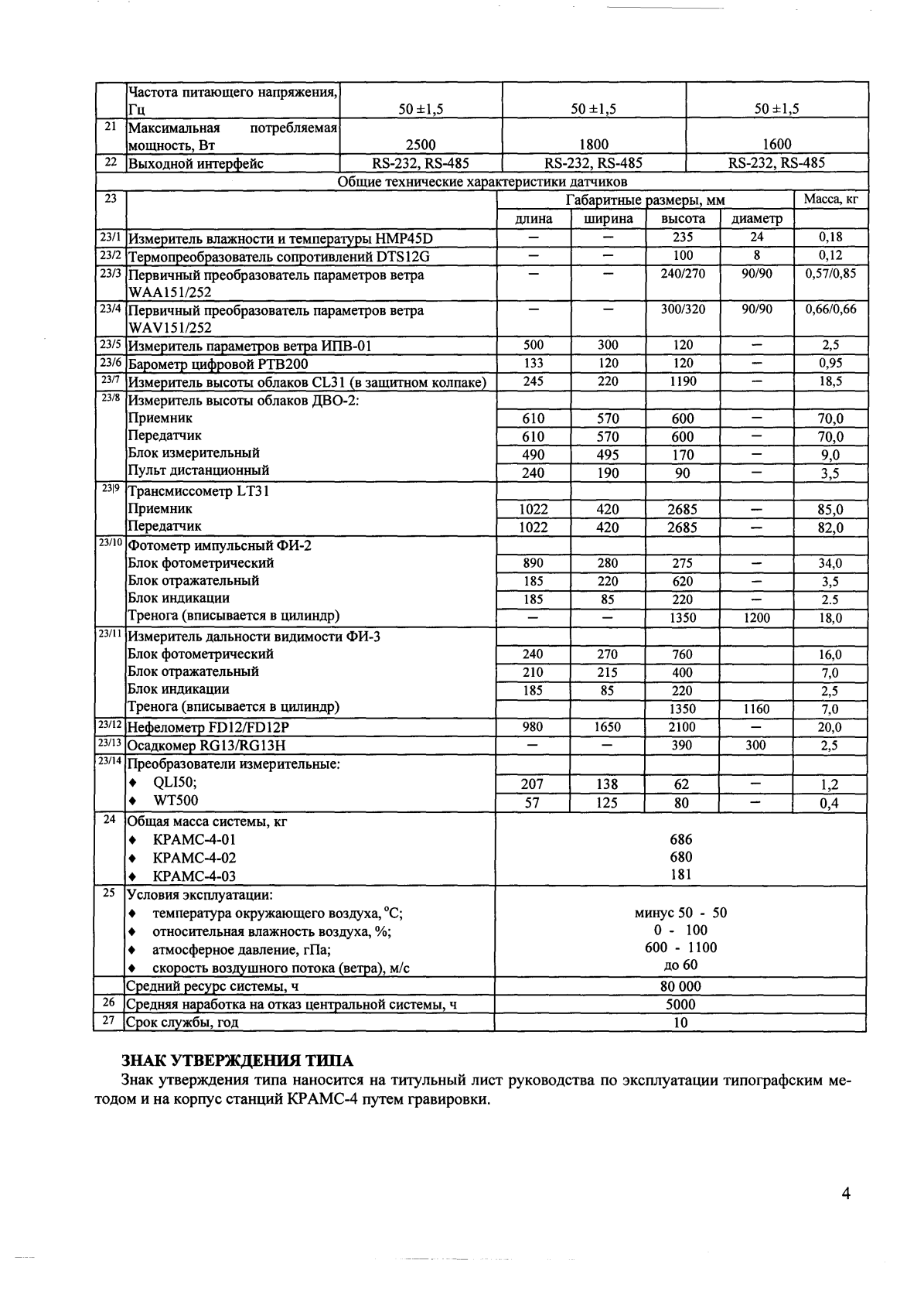 Поверка<br>Аккредитованная лаборатория<br>8(812)209-15-19, info@saprd.ru