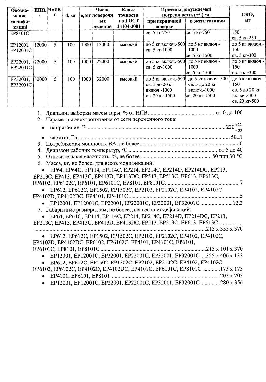 Поверка<br>Аккредитованная лаборатория<br>8(812)209-15-19, info@saprd.ru