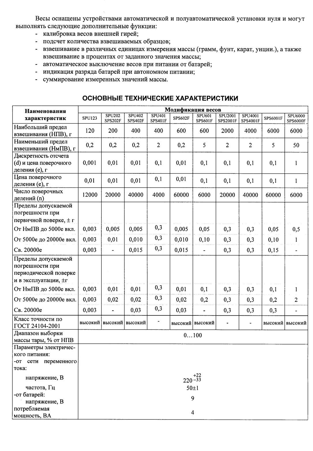 Поверка<br>Аккредитованная лаборатория<br>8(812)209-15-19, info@saprd.ru