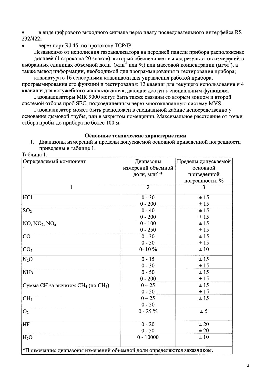 Поверка<br>Аккредитованная лаборатория<br>8(812)209-15-19, info@saprd.ru