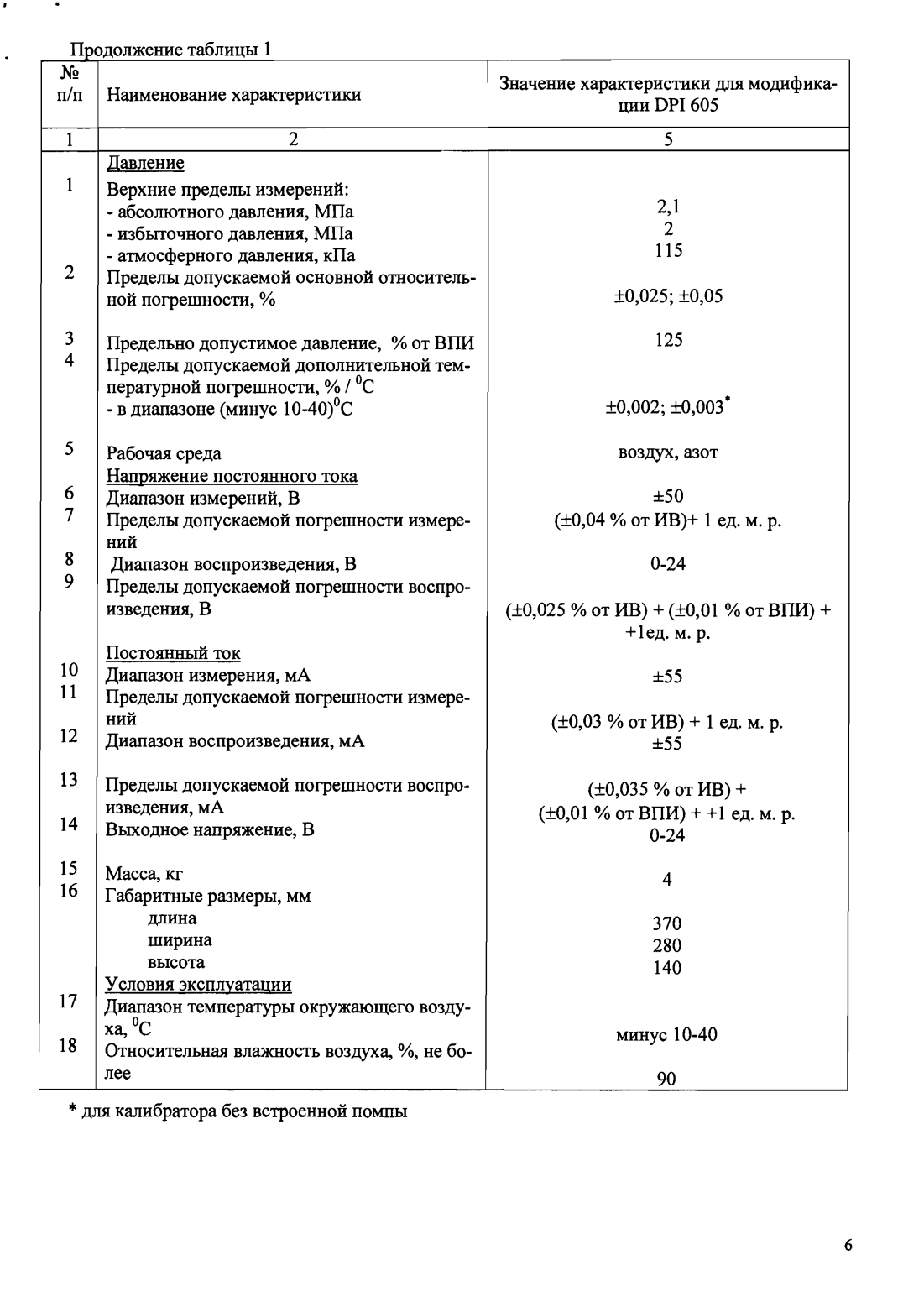 Поверка<br>Аккредитованная лаборатория<br>8(812)209-15-19, info@saprd.ru