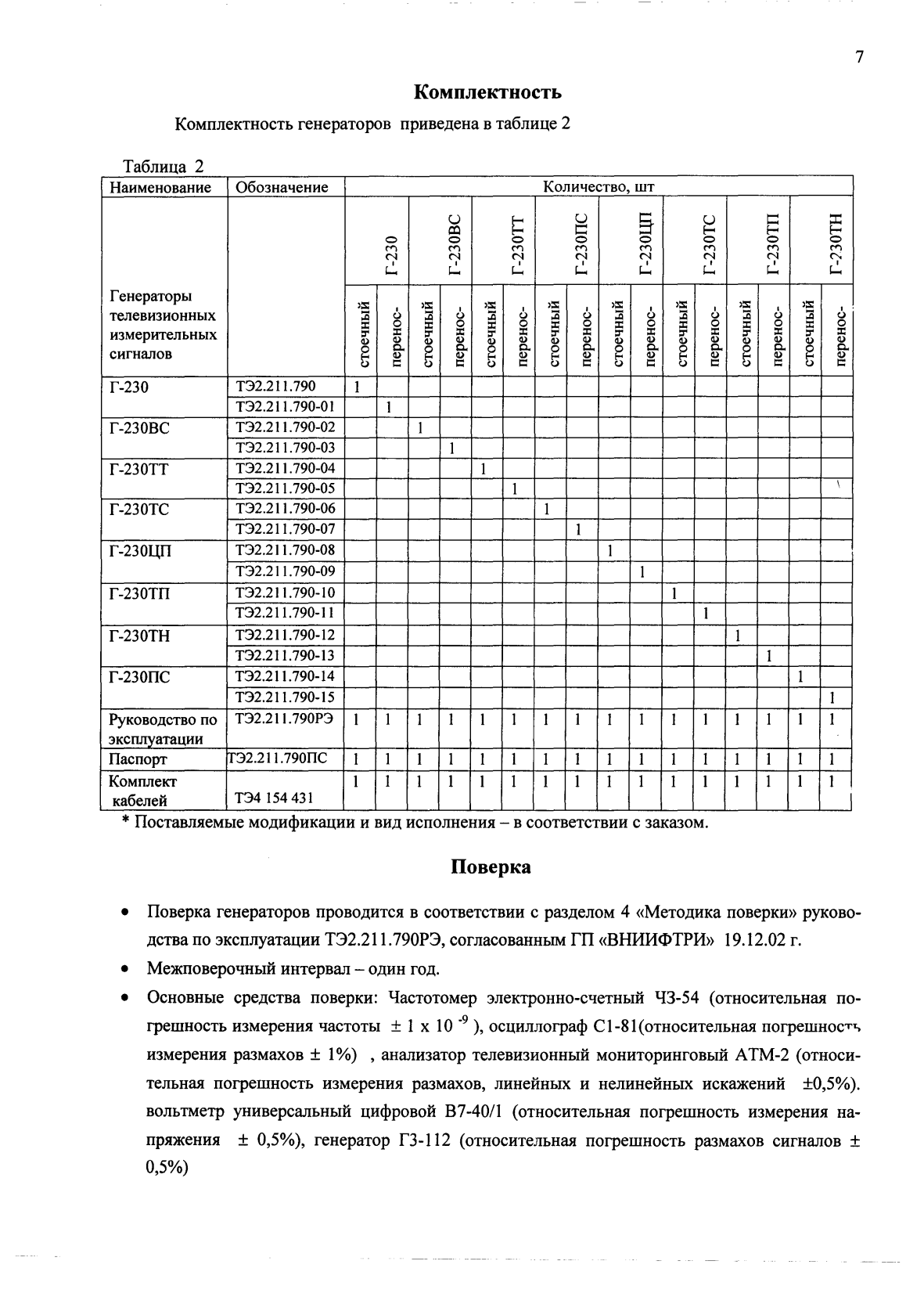 Поверка<br>Аккредитованная лаборатория<br>8(812)209-15-19, info@saprd.ru