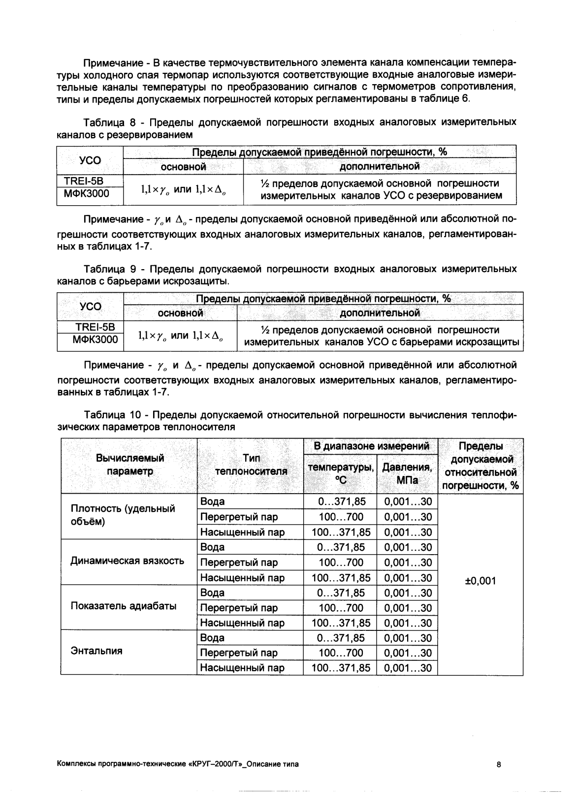 Поверка<br>Аккредитованная лаборатория<br>8(812)209-15-19, info@saprd.ru