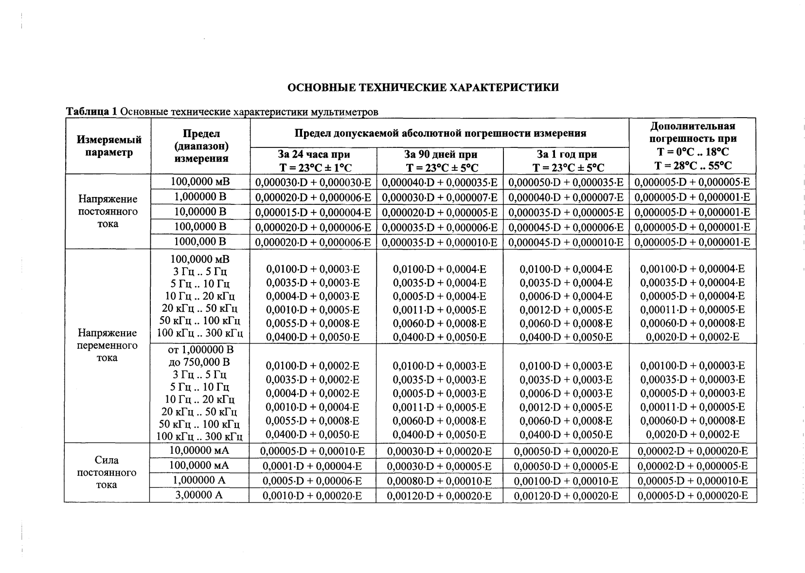 Поверка<br>Аккредитованная лаборатория<br>8(812)209-15-19, info@saprd.ru