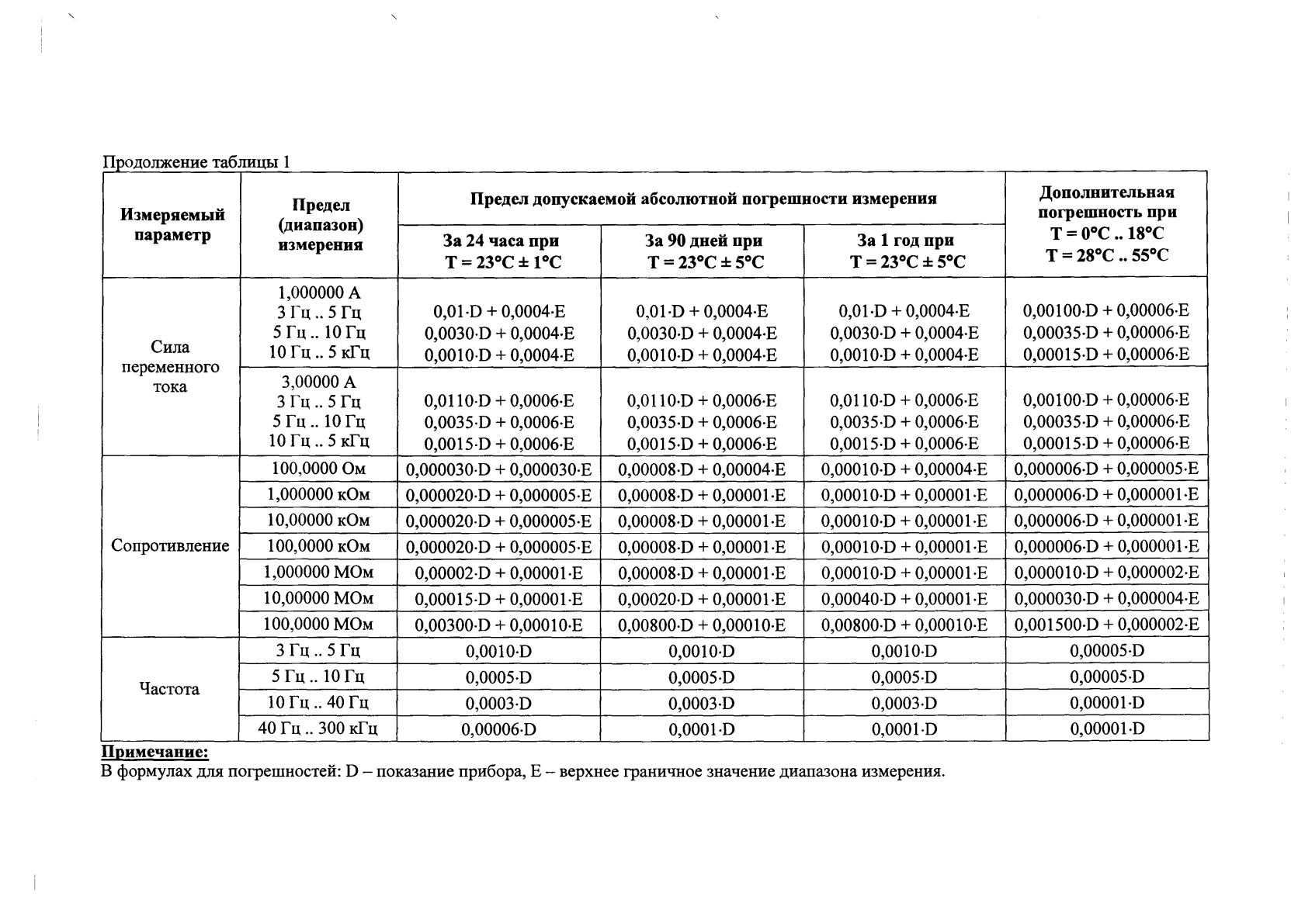 Поверка<br>Аккредитованная лаборатория<br>8(812)209-15-19, info@saprd.ru