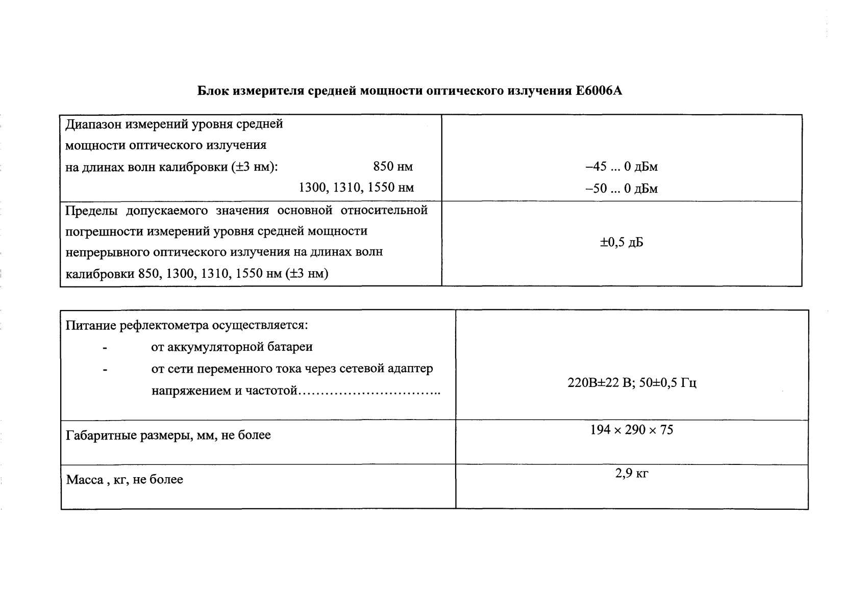Поверка<br>Аккредитованная лаборатория<br>8(812)209-15-19, info@saprd.ru