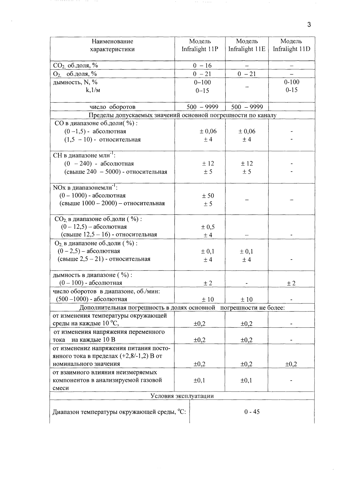 Поверка<br>Аккредитованная лаборатория<br>8(812)209-15-19, info@saprd.ru