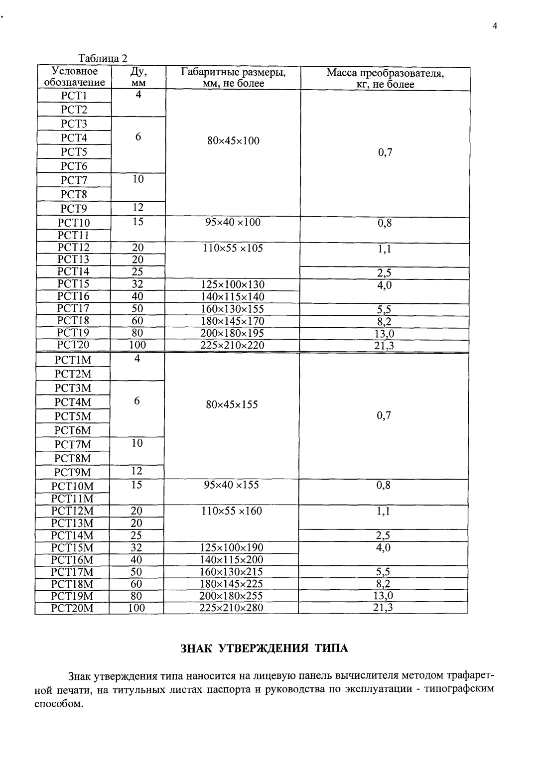 Поверка<br>Аккредитованная лаборатория<br>8(812)209-15-19, info@saprd.ru