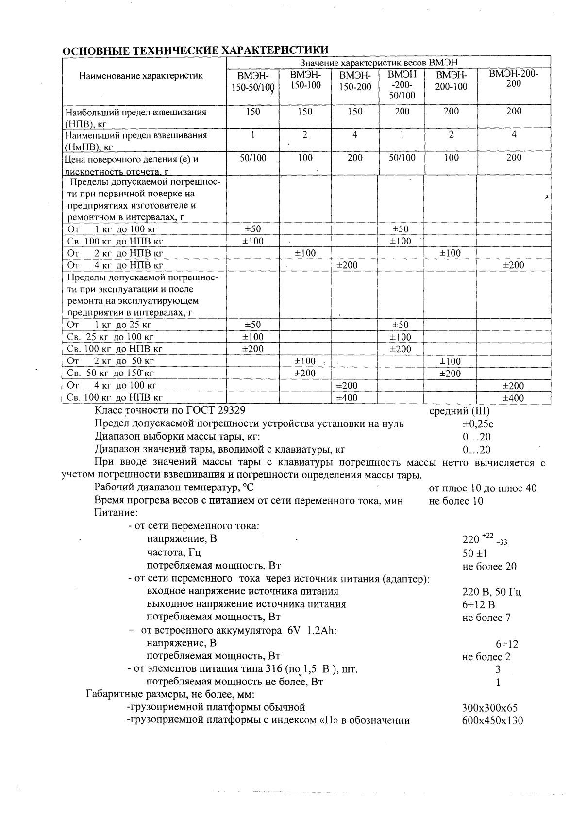 Поверка<br>Аккредитованная лаборатория<br>8(812)209-15-19, info@saprd.ru