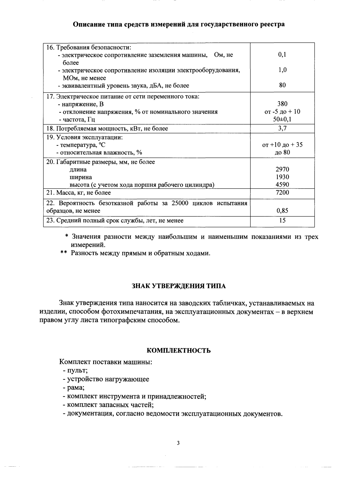 Поверка<br>Аккредитованная лаборатория<br>8(812)209-15-19, info@saprd.ru
