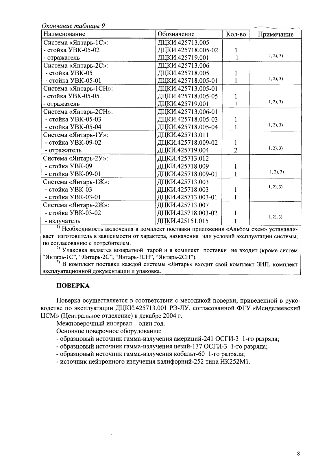 Поверка<br>Аккредитованная лаборатория<br>8(812)209-15-19, info@saprd.ru