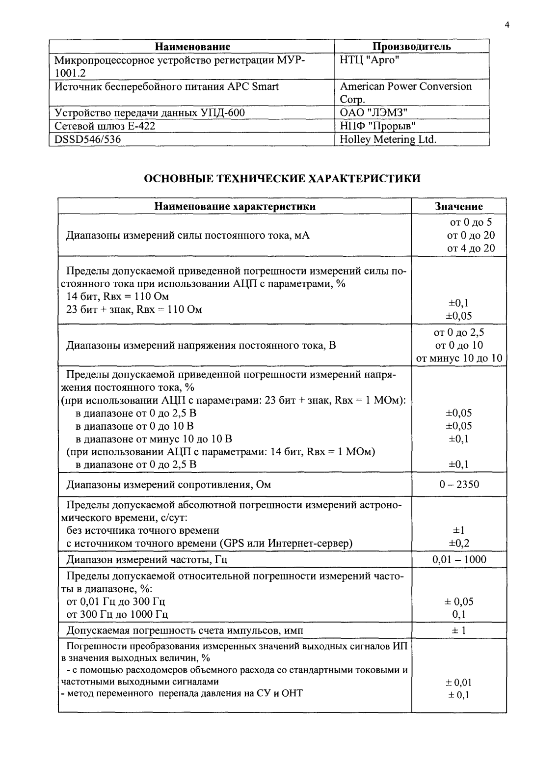 Поверка<br>Аккредитованная лаборатория<br>8(812)209-15-19, info@saprd.ru