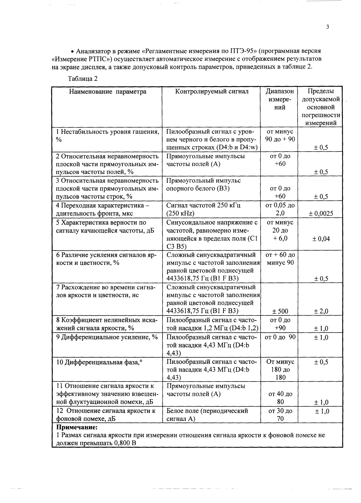 Поверка<br>Аккредитованная лаборатория<br>8(812)209-15-19, info@saprd.ru