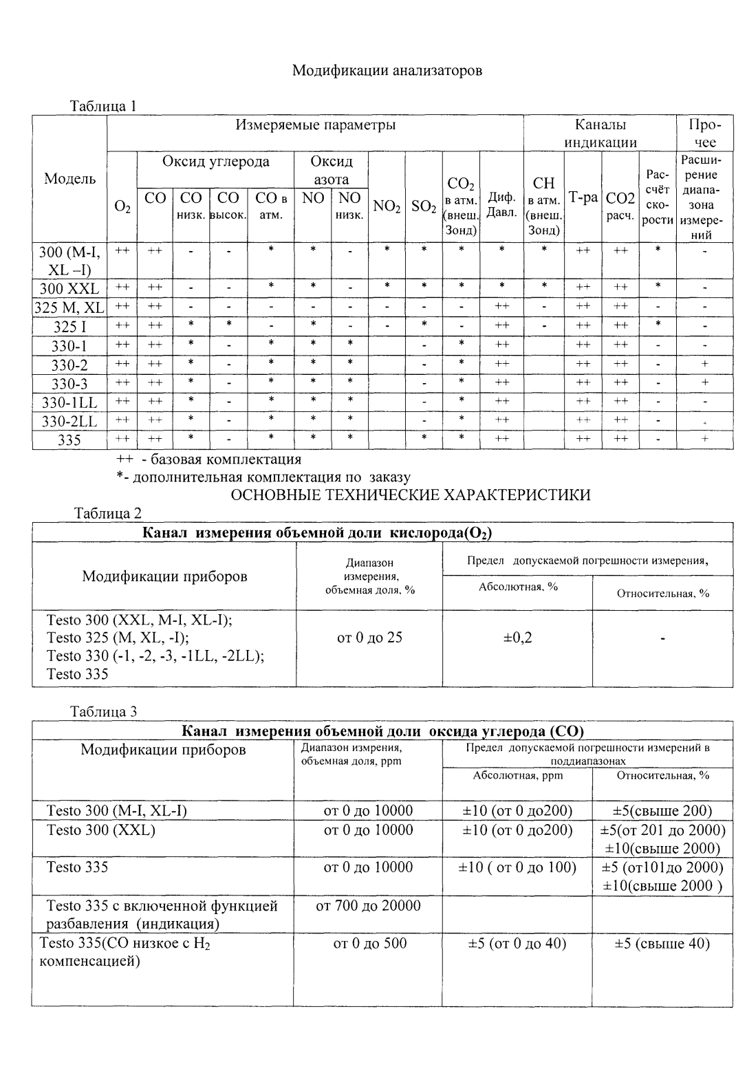 Поверка<br>Аккредитованная лаборатория<br>8(812)209-15-19, info@saprd.ru