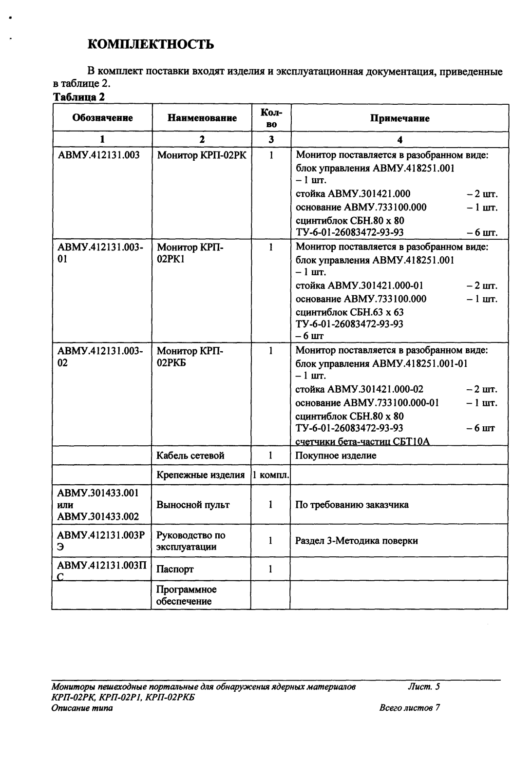 Поверка<br>Аккредитованная лаборатория<br>8(812)209-15-19, info@saprd.ru