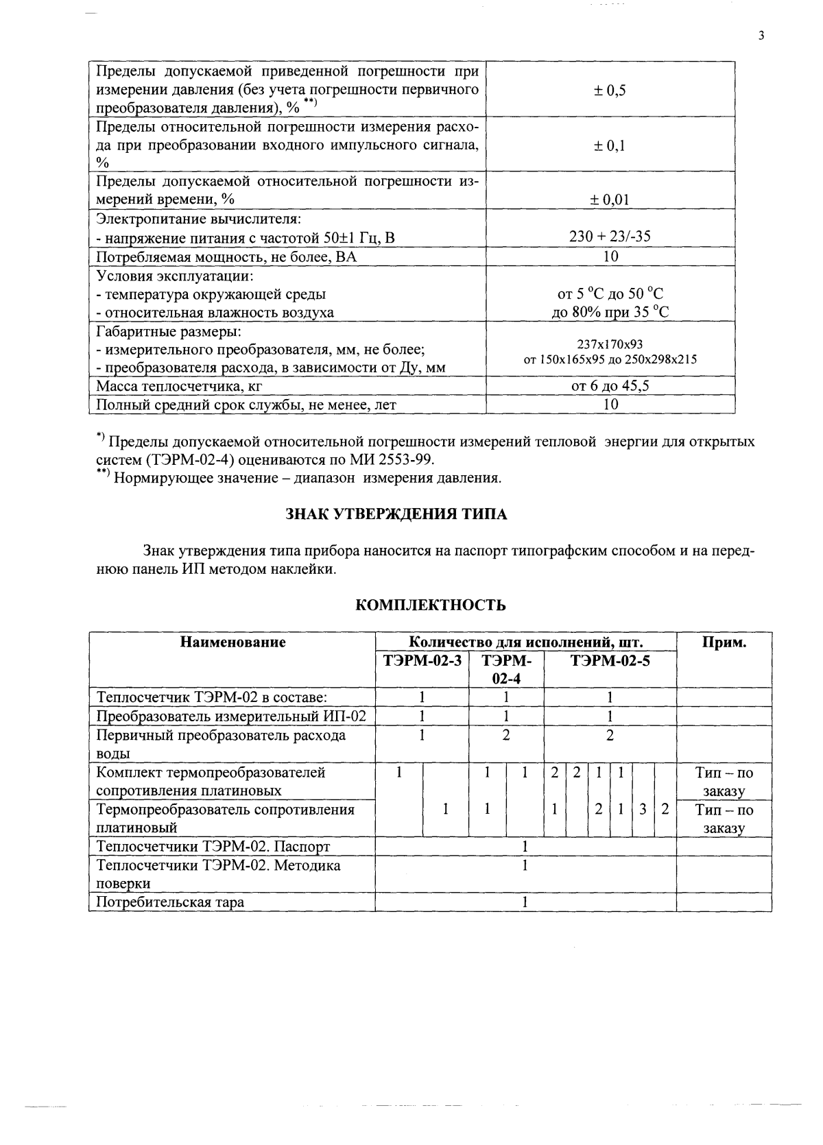 Поверка<br>Аккредитованная лаборатория<br>8(812)209-15-19, info@saprd.ru