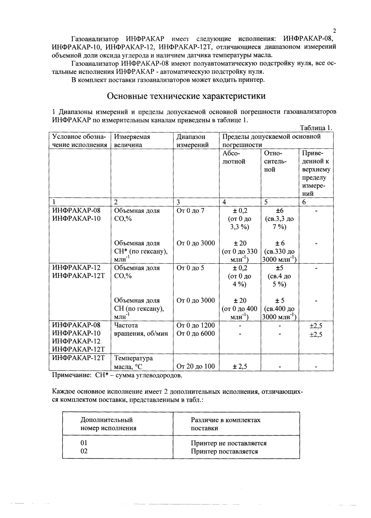 Поверка<br>Аккредитованная лаборатория<br>8(812)209-15-19, info@saprd.ru